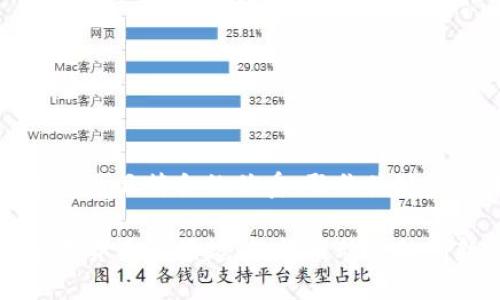 思考一个适合推广并且符合的优秀，聚焦关键词带来的具体成果

中国官方加密数字货币的崛起：如何推动金融创新与经济转型
