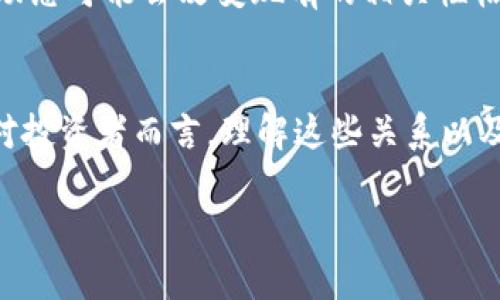 加密货币的相关性是一个引人关注的问题。随着加密货币市场的发展，许多投资者和金融分析师开始研究不同加密资产之间的关系，以及它们与传统金融市场之间的互联性。以下是一些对加密货币相关性强度的分析和探讨。

1. 加密货币的定义与特征
加密货币是一种基于区块链技术的数字货币。它具有去中心化、匿名性和安全性等特征。与传统货币不同，加密货币不受任何中央银行或政府的控制。

2. 不同加密货币之间的关系
在加密货币市场中，许多币种的价格往往会受到其他币种价格波动的影响。例如，Bitcoin（比特币）和Ethereum（以太坊）是市场上最具影响力的两种加密货币。当比特币价格上涨时，许多其他加密货币的价格也可能随之上升。反之亦然。

3. 加密货币与传统金融市场的相关性
近年来，加密货币与股市、黄金等传统资产之间的相关性逐渐增加。一些研究表明，加密货币在特定市场条件下可以作为对冲工具。例如，在股市大跌时，投资者可能会转向比特币等数字资产以避险。

4. 加密货币市场的波动性
加密货币市场的波动性远高于传统金融市场。这种波动性使得相关性研究变得复杂。当市场情绪乐观时，几乎所有加密资产的价格都可能上涨，而在恐慌时期，它们的价格会迅速下跌。

5. 数据分析与相关性指标
通过统计和数据分析，投资者可以使用相关性系数等指标来衡量不同加密货币之间的关系。正相关的值接近于1，表示两者走势相似；负相关的值接近于-1，表示两者走势相反。

6. 投资策略与风险管理
理解加密货币之间的相关性对投资者来说非常重要。通过构建多样化的投资组合，投资者可以降低风险。例如，如果一个投资组合中包含与比特币高度相关的资产，投资者可能会面临更大的风险，而添加一些不相关的资产可以减轻这种风险。

7. 未来加密货币相关性的趋势
随着更多的机构投资者进入加密货币市场，分析和监测加密货币之间的相关性将变得更加复杂和重要。未来的市场动态可能会改变现有的相关性格局，投资者需保持警惕，及时调整投资策略。

总结
综上所述，加密货币之间的相关性确实存在，但其强度和方向可能会随着市场环境、投资者情绪等多种因素而变化。对投资者而言，理解这些关系以及如何利用它们来投资组合和风险管理是至关重要的。在进行投资决策时，及时的信息和深入的分析是必不可少的。 

以上是关于加密货币相关性强度的讨论。希望对你理解加密货币之间的关系有所帮助。