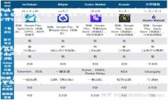 t p钱包上的币被盗了还能