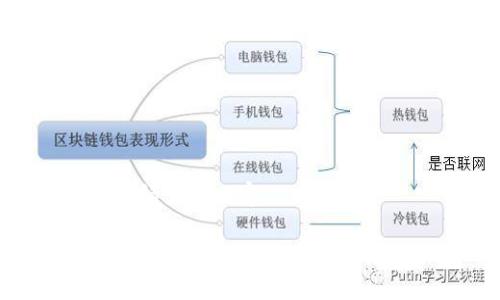 以下是您请求的内容：

TP钱包质押挖矿的风险分析与应对策略