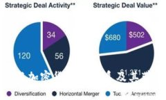 深入理解代币与加密货币