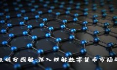 加密货币等级划分图解：