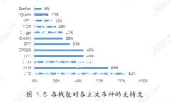   Gucci如何利用加密货币推