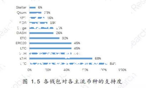   Gucci如何利用加密货币推动奢侈品的未来br  / 

 guanjianci Gucci, 加密货币, 奢侈品, 区块链br  /guanjianci 

引言：奢侈品行业的数字化转型
在当今科技迅猛发展的时代，奢侈品行业也正在经历一场变革。数字货币和区块链技术的崛起，为更多品牌开辟了新的发展路径。作为全球知名的奢侈品牌，Gucci在这一过程中表现得尤为积极。
这篇文章将深入探讨Gucci如何利用加密货币推动品牌的未来发展。我们需要了解这一新兴技术的背景、影响及其可能带来的成果。

加密货币的崛起
加密货币最初是为了创造一个去中心化的金融体系而诞生的。比特币、以太坊等虚拟货币逐渐被大众接受，并引发了一场金融革命。全球各地的投资者、商家以及消费者都在关注这一领域。
加密货币具有很多优势，包括匿名交易、低交易成本和迅速结算等。这些特点使得其在奢侈品行业有着独特的应用前景。消费群体愈加年轻化，科技对于生活的影响越来越深，Gucci选择拥抱这一新趋势，实属顺应市场潮流。

奢侈品行业面临的挑战
虽然奢侈品行业近年来保持了稳定的增长，但也面临诸多挑战。首先，市场竞争日益激烈，品牌需要不断创新和调整。其次，消费者的需求变化很快，尤其是年轻一代对数字化、便捷性和个性化的追求更为明显。
此外，假冒伪劣产品的泛滥也是奢侈品行业的一大顽疾。如何提高品牌的信任度和消费者的忠诚度，是每个奢侈品牌都需要认真思考的问题。

Gucci的创新尝试
面对这些挑战，Gucci果断降低了产品与传统支付方式的依赖，开始试水加密货币。Gucci不仅在自己的店铺和官网上接受加密货币支付，还与区块链技术公司合作，探索更加多样化的应用场景。
例如，Gucci推出了一款限量版的数字收藏品，采用区块链技术确保其独特性和所有权。每个数字艺术品都有一个独特的身份标签，防止仿品出现。这种结合传统奢侈品与现代科技的尝试，正是其品牌转型的代表作。

加密货币为Gucci带来的具体成果
通过推广加密货币，Gucci在多个方面收获了积极的成果。首先，品牌的年轻消费者增加了。在消费习惯上，年轻一代更倾向于在线购物，而加密货币的便利性恰好符合了这种需求。
其次，Gucci的品牌形象得到了提升。通过拥抱新技术，Gucci展示了其在奢侈品领域的领导地位。消费者看到的是一个与时俱进、勇于创新的品牌，这在竞争激烈的市场中无疑是一个加分项。
最后，Gucci通过加密货币的销售，开辟了新的收入渠道。尽管这一领域还有很大的不确定性，但初步的盈利反馈让Gucci感受到了潜在的市场机会。

消费者的反应
关于加密货币支付的尝试，消费者的反应却有好有坏。一方面，年轻消费者对于这种新鲜事物表示欢迎。他们欣赏Gucci能够很大程度上满足他们对数字化支付的期待。同时，也有些消费者对此持保留态度。
一些消费者对加密货币的波动性表示质疑，担心它们在支付中可能带来的风险。这种担忧并没有影响Gucci的创新步伐，但品牌需要更多的教育和沟通，帮助消费者理解这一新领域。

Gucci”和NFT的结合
除了接受加密货币支付之外，Gucci还试图将自己的品牌融入到NFT（非同质化代币）生态中。NFT为每个数字资产提供了独特的身份，吸引了一大批追求个性化和稀缺性的消费者。
Gucci发布限量版NFT，将其与新产品发布相结合。这样不仅激发了消费者的购买欲，也创造了良好的社交媒体讨论氛围。品牌通过独特的数字艺术作品，将自己与潮流文化紧密联系在一起。

应对挑战的策略
虽然Gucci在加密货币和数字产品上取得了一定的成功，但仍需面对许多挑战。为了进一步推动这一策略，Gucci可以考虑以下几个方面。
首先，加强消费者教育至关重要。Gucci应通过多种渠道向消费者传达加密货币和NFT的基本知识，帮助他们理解这些产品的价值和潜力。
其次，建立更加安全的支付体系也是关键。虽然加密货币交易的透明性和快速性是其优势，但如何防范数字货币的诈骗和盗窃事件，也是品牌需要重视的问题。

未来的展望
随着科技的不断进步和消费者习惯的变化，加密货币在奢侈品行业的应用前景依然广阔。Gucci走在了这一趋势的前端，积极探索新的商业模式。
在未来，Gucci可能会进一步与区块链技术合作，推出更多数字产品，丰富品牌的产品线。同时，随着市场的成熟，消费者对加密货币接受度的提高，也将助力品牌的进一步扩张。

总结：Gucci与加密货币的完美结合
总体而言，Gucci通过积极推动加密货币的应用，展现了品牌的创新力和适应性。这不仅为品牌拓展了新的消费群体，也增强了品牌的市场竞争力。
作为奢侈品行业的重要参与者，Gucci的成功经验可以为更多品牌提供借鉴。未来，奢侈品行业很可能会在科技的推动下，朝着更加数字化、个性化的方向发展。 
总结来说，Gucci通过拥抱加密货币，开启了奢侈品行业的新篇章。未来的品牌赢家，必将是那些能够与时俱进、敢于创新的先锋品牌。