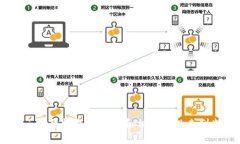 ＂FIL＂通常指的是Filecoin，这是一种去中心化的存