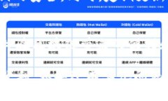 在TP钱包中浏览链接的步骤并不复杂。以下是一个