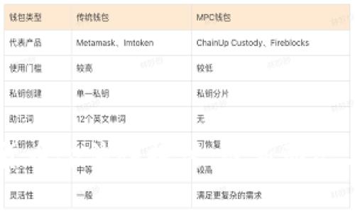 印度加密货币合法性探讨：最新动态与影响分析