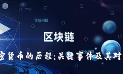 2014年加密货币的历程：关键事件及其对市场的影响