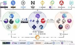 如何识别与避免ETSC加密货