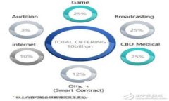 揭开美国加密货币书籍的