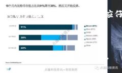 关于“TP钱包里面运行DApp收费吗”的问题，我们