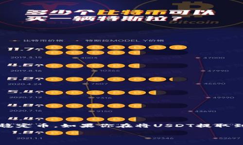 抹茶（Matcha）是一个进行加密货币交易的平台，而USDT（Tether）则是一种常用的稳定币。如果你在将USDT提取到TP钱包时出现了丢失的情况，下面是一些步骤和建议，可以帮助你寻回丢失的资金。

### 如何找回抹茶提取到TP钱包丢失的USDT？