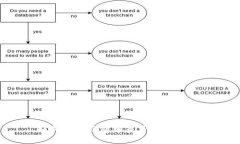 如何在TP钱包中查看币种价格？