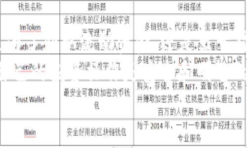   如何退出TP钱包中的波场资金池？详细指南与实用技巧 / 
 guanjianci TP钱包, 波场资金池, 退出指南, 数字资产管理 /guanjianci 

什么是TP钱包？
TP钱包是一款功能强大的数字资产钱包，支持多种区块链的资产管理。它不仅允许用户安全存储和管理数字货币，还提供了许多其他功能，例如交易、质押和资金池等。波场（TRON）是该钱包支持的主要区块链之一，因其高效的交易速度和强大的智能合约功能而受到用户的青睐。

什么是波场资金池？
波场资金池是指用户将一定量的数字资产存入资金池中，以实现更高的收益率。这种方式通常以流动性挖矿或质押的形式存在。用户通过将资金存入资金池，能够获得平台所提供的奖励，这些奖励通常以某种形式的数字资产发放。
然而，随着市场的变化，用户可能会遇到需要退出资金池的情况。无论是因为需要流动资金，还是对当前收益率不满意，了解如何安全退出波场资金池是非常重要的。

退出TP钱包波场资金池的步骤
如果你决定退出TP钱包中的波场资金池，可以按照以下步骤进行操作：

h41. 打开TP钱包/h4
首先，确保你的TP钱包已经打开，且已成功登录到你的账户。在确保账户安全的前提下，进入钱包主界面。

h42. 进入波场资产管理界面/h4
在钱包主界面，找到波场资产的选项。点击进入后，你将看到与波场相关的所有资产和操作，包括资金池的选择。

h43. 找到资金池选项/h4
在波场的资产管理界面中，查找“资金池”或“流动性挖矿”选项。这一部分通常会列出你参与的所有资金池，以及当前的收益情况。

h44. 选择要退出的资金池/h4
在资金池列表中，找到你希望退出的资金池。通常，每个资金池都会展示当前的收益率和你的存入资金量。选择你要退出的资金池，进入详细界面。

h45. 提交退出请求/h4
在资金池的详细信息页中，通常会有一个“退出”或“赎回”的按钮。点击这个按钮后，系统会要求你确认退出金额。根据自己的需求，选择相应的退出金额，并确认操作。

h46. 等待处理/h4
提交退出请求后，系统将处理你的请求。根据网络拥堵情况，这个过程可能需要几分钟到几十分钟不等。在此期间，你可以查看交易记录以了解处理进度。

h47. 检查到账情况/h4
一旦退出请求处理完成，你的资产将被退回到你的TP钱包账户中。你可以在账户余额中查看这些资金是否已经到账。确保核对金额与退出请求一致。

注意事项
在退出波场资金池时，有几个要点需要注意：

h41. 手续费/h4
每笔交易都可能会产生手续费，尤其是在波场平台的交易中。了解相关费用，确保在退出后自己的资产不会因手续费而大幅缩水。

h42. 资金锁定期/h4
有些资金池设置了资金锁定期。在此期间，用户无法进行退出操作。务必提前了解自己参与的资金池相关规则，以免产生不必要的损失。

h43. 市场波动/h4
数字货币市场波动较大，退出时请关注当前市场情况。如果市场处于下跌状态，可能会影响你所能获得的资产价值。

总结
退出TP钱包中的波场资金池并不是复杂的过程。只需按照上述步骤进行操作，用户就可以顺利地将自己的资产赎回。无论是为了获取流动资金，还是出于对市场变化的应对，了解和熟练掌握退出资金池的方式，将有助于更好地管理你的数字资产。
随着区块链技术的不断发展，资金池和流动性挖矿将会为用户提供更多的投资机会和收益方式。然而，也要保持警惕，确保自己的投资操作是安全和明智的。
希望本指南能够帮助你顺利退出TP钱包中的波场资金池，合理管理你的数字资产，实现更好的投资回报。