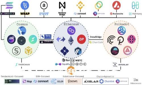 ## TP钱包如何轻松领取空投：最新指南与技巧