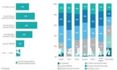 在TP钱包中，如果您的交易处于“确认中”的状态