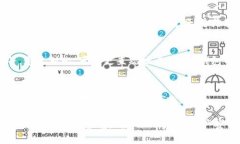 要判断T P钱包（或其他加密货币钱包）是否真实