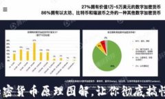 深入浅出：加密货币原理