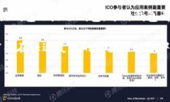 在数字货币和区块链的领域，钱包的类型有很多