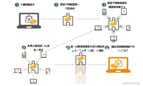 要将TP钱包中的数字货币转移到抹茶交易所，您可以按照以下步骤进行操作。这些步骤适用于大多数加密货币的转账，具体操作可能会根据不同的交易所和钱包有所不同。

### 第一步：确认您要转账的加密货币

在进行转账之前，您需要确认您要转账的加密货币，例如USDT、ETH、BTC等。确保您的抹茶交易所账户已支持该货币。

### 第二步：在抹茶交易所获取充值地址

1. 登录到您的抹茶交易所账户。
2. 找到“资产”或“钱包”页面，通常在主页的顶部导航栏。
3. 点击“充值”按钮。
4. 选择您要充值的加密货币。
5. 复制生成的充值地址。确保您选择的地址是对应转账的加密货币类型。

### 第三步：打开TP钱包

1. 打开TP钱包应用。
2. 找到您要转账的数字货币。例如，如果您充值USDT，请选择USDT。

### 第四步：进行转账操作

1. 在TP钱包中，找到“发送”或“转账”选项。
2. 在“接收地址”栏中粘贴您之前复制的抹茶交易所的充值地址。
3. 输入您要转账的数量。
4. 确认交易信息准确无误：确保接收地址和转账金额都正确。

### 第五步：确认并发送交易

1. 检查所有信息后，点击“确认”或“发送”。
2. 根据您的钱包设置，您可能需要输入交易密码或使用其他安全验证措施。

### 第六步：等待交易确认

转账完成后，您需要耐心等待一段时间，直到交易在区块链上被确认。确认时间取决于网络的繁忙程度和所选加密货币的特点。

### 第七步：查看抹茶交易所的资产

1. 登录到您的抹茶账户。
2. 进入“资产”或“钱包”页面，检查您转账的加密货币是否已到账。

### 小贴士

- **手续费**：请注意，在转账过程中，TP钱包和抹茶交易所都有可能收取一定的手续费。
- **确认转账区块**：不同的加密货币在区块链上的确认速度不同，USDT等主流币通常比较快，而某些小币种可能需要更长时间。
- **谨慎操作**：在输入地址时一定要仔细，确保无误，以防资产丢失。

通过以上步骤，您就可以顺利地将TP钱包中的数字货币转移到抹茶交易所。希望对您有所帮助！