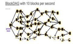  如何将小狗币成功转入TP钱包：详细指南与操作