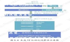 选择一个好听且吸引人的名字对于 T P 钱包至关重