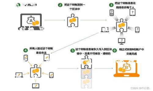 在数字货币交易中，“滑点”是一个重要的概念。它通常指的是在交易执行过程中的价格差异。举个例子，当你想以特定价格购买或出售某种加密货币时，实际成交的价格可能会因为市场波动而与预期价格有所不同。这种差异就是滑点。

### 滑点的具体解释

首先，我们需要理解滑点的来源。市场上的价格是动态变化的，尤其是在一个高度波动的市场中，比如加密货币市场。许多因素可以导致价格的波动，比如市场的供求关系、交易量、新闻事件等。

当你下单时，可能会发生如下情况：
- 如果你下单的价格低于当前市场价格，实际成交时，你可能会以更高的价格买入，这就是负滑点。
- 反之，如果你下单的价格高于市场价格，实际成交时，你可能会以更低的价格卖出，这就是正滑点。

### 滑点的影响

滑点对于交易者来说有直接的经济影响。大额交易更容易发生滑点，因为它们可能会改变市场的供需平衡。例如，如果你要购买大量比特币，可能会推动价格上涨，从而使你最终以更高的价格购买。

此外，在低流动性市场中，滑点往往会更加明显。在这种情况下，较大的订单会显著影响价格。这就是为什么交易者在选择交易时会考虑市场流动性。

### 如何减少滑点

虽然滑点是加密货币交易中不可避免的一部分，但仍然有一些策略可以尽量降低其影响。以下是一些实用的方法：

1. 使用限价单
限价单是一个有助于控制滑点的有效工具。当你设置限价单时，只有在特定价格达到时，交易才会被执行。这有助于你在不利价格下避免交易。

2. 选择流动性高的交易平台
高流动性的市场通常意味着有更多的买家和卖家。因此，价格波动较小，滑点减少。选择知名度高、交易量大的平台进行交易，可以降低滑点的风险。

3. 分批交易
如果你计划进行大额交易，可以考虑将其分成多个小额交易。这种方式可以减少对市场的影响，从而降低滑点的可能性。

4. 关注市场状况
在市场波动剧烈的时期，例如重要消息发布时，滑点可能会增大。在进行交易之前，观察市场动向，选择合适的时机，可以帮助你减少滑点。

### 总结

滑点是数字货币交易中特有的一种现象，它反映了市场的动态特性。尽管无法完全消除滑点的发生，但通过一些策略可以有效降低它的影响。理解滑点的概念并应用相关策略，有助于交易者在 volatile market conditions 下做出更明智的交易决策。

希望以上的内容能帮你更清晰地理解 T P 钱包买币滑点的含义及影响。如需更多信息或有其他问题，欢迎随时询问！