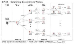 要在TP钱包上将USDT转成BNB，你可以按照以下步骤