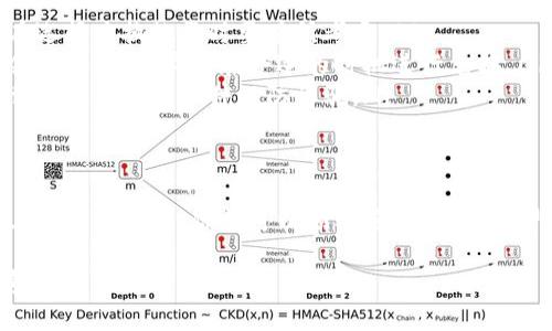 要在TP钱包上将USDT转成BNB，你可以按照以下步骤进行操作。以下步骤会引导你通过TP钱包进行数字货币的交换。

第一步：打开TP钱包
首先，确保你的TP钱包应用已经下载并安装在你的手机上。打开应用，输入密码登录你的账户。确保你已经拥有足够的USDT在你的钱包中进行交易。

第二步：选择交易功能
在钱包主页，你会看到多个选项。在这些选项中，寻找“交易”或“兑换”的功能。通常，这个选项会在首页的导航栏中很明显地展示出来。

第三步：选择兑换的货币
点击“兑换”后，系统会提示你选择要交易的货币。在此，你需要选择USDT作为你要出售的数字货币。接下来，选择BNB作为你希望购买的货币。

第四步：输入兑换数量
在选择好USDT和BNB之后，你需要输入要兑换的USDT数量。注意，确保你输入的数量在你的钱包余额范围内。如果不确定，可以随时查看你的余额。

第五步：检查兑换费率
在输入数量后，系统会显示你将收到的BNB数量，以及交易费用。这些费用通常会影响到你的最终收益。建议在确认交易之前，仔细查看这些信息。

第六步：确认交易
如果你对交易的数量和费用表示满意，点击“确认”按钮。系统可能会要求你输入交易密码，以确保安全性。输入密码后，系统将开始处理你的交易。

第七步：等待交易完成
交易一旦确认，系统会开始进行数字货币的交换。这个过程可能需要几分钟的时间。在此期间，你可以在钱包的交易记录中查看交易状态。

第八步：确认BNB到账
交易完成后，检查你的钱包，确认BNB是否已经到账。如果在钱包中仍然没有看到BNB，尝试刷新页面或重启应用，有时信息需要一些时间来更新。

注意事项
在进行数字货币的兑换时，务必注意以下几个要点：
ul
    li交易费用：每次兑换都会产生一定的手续费，因此在选择兑换数量时要有所考虑。/li
    li市场波动：数字货币市场变化迅速，实时价格可能会有所波动，尽量在合适的时机进行兑换。/li
    li安全性：确保你使用的是官方TP钱包应用，避免下载不明来源的软件以防诈骗。/li
/ul

总结
在TP钱包上将USDT转成BNB的过程并不复杂。只需按照上述步骤操作，你就可以顺利完成兑换。希望这些信息对你有所帮助，让你的数字货币交易更加顺利。

如果你有其他问题或需要进一步的帮助，请随时与我联系！