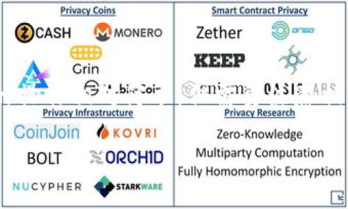这是一个关于TP钱包和资金池管理的常见问题。以下是对此问题的详细解答及相关信息。

什么是TP钱包？
TP钱包（Trust Wallet）是一款为用户提供数字资产存储和管理服务的移动钱包。它支持多种加密货币和区块链，用户可以在这里存储、接收和发送数字资产。由于其高安全性和易用性，TP钱包受到了许多用户的欢迎。

资金池的概念
在TP钱包中，资金池通常是指用户通过添加资金到特定的合约或项目中，参与流动性挖矿或其他去中心化金融（DeFi）项目的活动。这意味着用户的资金被锁定在一个智能合约中，以换取收益或代币奖励。

如何撤回添加的资金池
撤回添加的资金池资金需要遵循以下几个步骤。请注意，具体步骤可能因资金池的结构和协议而异，因此务必仔细查看相关项目的说明。

h4步骤一：打开TP钱包/h4
首先，打开你的TP钱包应用。确保您的设备已连接到互联网，并已登录到您的钱包。

h4步骤二：找到资金池/h4
在钱包首页，浏览到“DeFi”或“流动性”的选项。找到你曾经添加资金的资金池。这通常会列出所有参与的流动性池和你所持有的代币。

h4步骤三：查看资金状态/h4
点击你要撤回的资金池，查看你当前在该池中的资产状况。注意可能会显示你的流动性代币数量以及相关的收益。

h4步骤四：选择撤回/h4
在资金池的页面中，通常会有一个“撤回”或“取出”的按钮。点击该按钮，系统会提示你确认撤回的数量和费用信息。

h4步骤五：确认交易/h4
在确认撤回金额后，系统将向你展示交易的详细信息，包括手续费及相关费用。请确保你有足够的网络费用（如以太坊的GAS费）。确认后，提交交易。

h4步骤六：等待确认/h4
一旦你提交交易，它将在区块链上进行处理。你可以在钱包的交易记录中查看交易状态，直到交易完成。

可能遇到的问题及解决方案
在撤回资金池时，用户可能会遇到一些问题。这里列出了一些常见问题及其解决方案：

h4问题一：撤回功能无法使用/h4
某些资金池可能在特定时间段或因特定条件（例如，锁定期）而无法撤回。在进行撤回前，请仔细阅读相关条款。必要时，可以联系项目方获取更多帮助。

h4问题二：手续费过高/h4
在高峰期，由于网络拥堵，手续费可能会上升。建议选择网络拥堵较少的时间进行交易，以降低费用。

h4问题三：交易状态未更新/h4
若你的交易状态没有及时更新，可以通过链上浏览器（如Etherscan）查看交易进度或状态。

安全注意事项
在进行资金操作时，用户需要确保安全性。以下是一些安全提示：
ul
    li确保你的TP钱包软件是最新版本，避免安全漏洞。/li
    li不要分享你的私钥或助记词，这些都是保护你资产的关键。/li
    li在进行任何交易前，仔细核对所有信息。/li
/ul

总结
TP钱包为用户提供了便利的资金池管理功能，使得用户能够参与到DeFi生态中。撤回资金池的操作相对简单，但需要注意相关交易费和安全性。希望以上的步骤能帮助你顺利撤回资金，享受加密生态带来的便利。

以上是关于如何在TP钱包中撤回添加的资金池的详细指南。希望对你有所帮助。