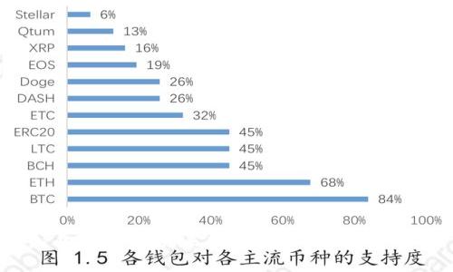 PSP加密货币：未来数字货币投资的新机遇