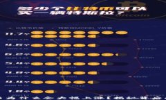 TP钱包里的币为什么会大幅上涨？揭秘背后的原因