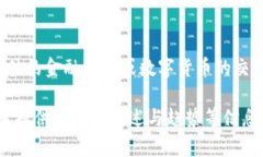 由于您问的是关于“T P 钱包”和“一级币”的购