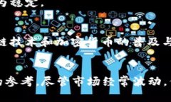 加密货币市场表现分析：