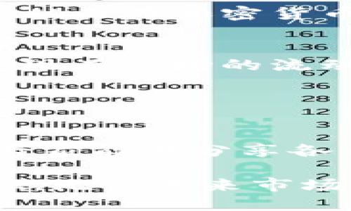 t p钱包滑点是什么

t p钱包, 滑点, 交易, 加密货币/guanjianci

导言
在加密货币交易的世界里，t p钱包因其便利性和安全性受到用户的广泛欢迎。然而，在进行交易时，用户常常会遇到一个名为“滑点”的概念。滑点是指在执行交易时，实际成交的价格与预期价格之间的差异。了解滑点的概念，将有助于用户更好地管理风险，交易策略，从而提升投资效果。

什么是滑点
滑点是金融市场中的一个常见现象，尤其是在高波动性的市场中，比如加密货币市场。在理想情况下，当用户下单时，他们希望以指定的价格买入或卖出资产。实际情况往往并非如此，特别是在市场剧烈波动时，买入或卖出的价格可能会与用户预期的价格存在差距。这种差距就是滑点。

滑点的原因
滑点的出现有多种原因。首先，市场流动性不足是一个重要因素。在购买量较大时，可能会推高价格，导致用户以高于他们想要的价格成交。在加密货币市场中，由于一些币种的交易量较小，流动性不足，滑点现象更为明显。

其次，市场波动性也是滑点的一个主要原因。比特币、以太坊等主流币种在市场发布重大新闻或事件时，价格波动可能非常剧烈。在这种情况下，即使在几秒钟内下单，用户也有可能面临滑点。

滑点的影响
滑点对交易的影响可以显著提高交易成本。在长时间的交易过程中，甚至微小的滑点累积也可能导致用户的投资收益大大下降。例如，一个交易者计划以500美元的价格买入某个币种，但由于滑点，他实际上以505美元的价格达成交易。虽然差异看似微小，但如果该交易者计划进行大量交易，最终损失可能会非常可观。

如何管理滑点
为了最小化滑点，交易者可以采用以下几种策略。首先，选择高流动性的市场和交易对。流动性高的市场往往意味着有更多的买家和卖家，可以显著降低滑点的风险。选择主流的币种进行交易，通常会比小众币种更有保障。

其次，使用限价单而不是市价单进行交易。市价单会按照当前市场价格立即成交，但可能会导致滑点。限价单则允许用户设定一个期望价格，只有当市场价格达到该价格时，交易才会执行。这种方式在市场波动剧烈时尤其有效。

滑点的实例
让我们通过一个实例来看滑点的实际影响。假设你计划在某一时刻以1000美元的价格买入10个某种加密货币。你设置了限价单。理想情况下，你会在1000美元成交。但市场波动使得价格瞬间上涨至1010美元，限价单未能及时成交。最终，你被迫以市价单成交，实际成交价格为1020美元。这个滑点就直接影响了你的投资成本。

结论
滑点虽然在交易中是一种常见现象，但理解其本质及背后的因素，可以帮助交易者更好地进行风险管理。通过选择更加流动的市场，利用限价单来掌控交易价格，投资者可以有效降低滑点的影响，提升交易的成功率。在快速变化的加密货币市场中，掌握滑点管理技巧是确保投资决策的关键。 

总而言之，了解滑点不仅仅是为了避免潜在损失，同时也是为了我们的交易策略，在复杂多变的市场中获得更大的收益。每一位投资者应始终关注滑点问题，从而在加密货币交易的旅程上走得更远、更稳。 

深入思考
在未来的加密市场中，金融科技的进步可能会影响滑点的现象。例如，随着交易所技术的升级，滑点现象可能会减少。高频交易和算法交易的普及也可能改变现有市场的流动性，从而降低滑点的发生概率。

同时，交易者也应时刻保持学习的态度，研究市场变化，并积累自己的交易经验。每一位交易者都应该寻求制定自己的交易策略，包括滑点的管理和规避方法。 

与社区互动
在加密货币投资中，社区的力量不可忽视。参与论坛、社交媒体以及各种加密货币相关的讨论，可以帮助交易者取得更多的信息和观察市场动态。通过交流，大家能够分享各自应对滑点的经验，互相学习，不断提升自己的交易水平。

滑点是每一个加密货币交易者都必须面对的问题。希望本文能够提供一些有用的见解，帮助大家更好地理解和管理滑点，为自己的投资之路打下坚实的基础。无论未来市场如何变化，只有不断学习和适应，才能在加密盐投资的浪潮中把握机遇，成就财富。