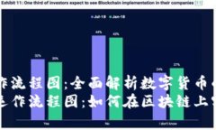 加密货币运作流程图：全