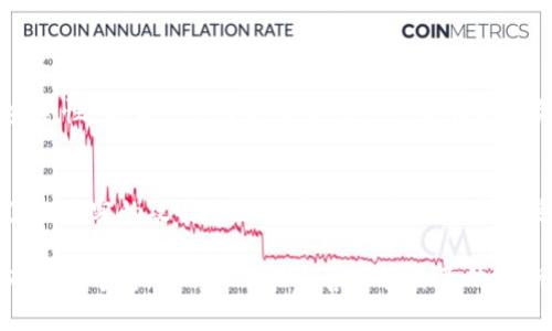 关于TP钱包私钥是否可以共享的问题，这里需要进行详细的解释和讨论。私钥是区块链中非常重要的一部分，它直接决定了用户对其资产的拥有和控制权。因此，在涉及私钥的安全性和隐私性时，我们需要十分谨慎。

什么是TP钱包？
TP钱包是一款多功能的数字资产钱包，支持多种加密货币的存储和管理。它不仅提供了用户友好的界面，还拥有强大的安全措施来保护用户的资产。TP钱包允许用户生成和管理自己的私钥，以确保资产的安全。

私钥的定义与作用
私钥是使用公钥密码学来加密和解密信息的一种密钥。在区块链世界中，私钥是用户掌控自己资产的唯一凭证。拥有私钥，就相当于拥有了相应的数字货币。任何人只要拥有私钥，就能够自由支配关联的加密资产。因此，私钥的安全性至关重要。

私钥可以共享吗？
答案是：绝对不可以。私钥是非常敏感的个人信息，任何人只要获得了您的私钥，就能完全控制您的资产。共享私钥的风险极高，可能导致您丢失所有的数字货币。

共享私钥的风险
共享私钥意味着您将您的安全性置于他人之下。以下是一些共享私钥可能带来的风险：
ul
  listrong资产丢失：/strong 一旦私钥被他人获取，他们可以随时转移、出售或使用您账户中的资产。/li
  listrong身份被盗：/strong 骗子可能利用获得的私钥伪装成您进行其他非法活动，从而对您造成进一步的伤害。/li
  listrong无法恢复：/strong 一旦您的资产被转移，几乎不可能追回。如果没有妥善保管私钥，您有可能永远失去对资产的控制权。/li
/ul

如何安全管理私钥
为了保护您的私钥和数字资产，您可以采取以下措施：
ul
  listrong使用强密码：/strong 在钱包中设置一个强密码，以增加安全性。/li
  listrong备份私钥：/strong 将私钥安全地存储在离线环境中。可以将其写在纸上，或者使用硬件钱包存储。/li
  listrong定期更新：/strong 如果您认为私钥可能已经泄露，及时生成新的私钥，并转移资产。/li
  listrong提高警惕：/strong 对于任何要求您共享私钥的人或信息保持警觉，避免成为钓鱼攻击的受害者。/li
/ul

如果我不小心分享了私钥该怎么办？
如果您不小心将私钥共享给他人，务必要采取紧急措施：
ul
  listrong立即改变钱包：/strong 创建一个新钱包，并将所有资产转移到新钱包中。确保新钱包的私钥没有被共享或泄露。/li
  listrong监控交易：/strong 密切关注与旧钱包相关的地址，查看是否有可疑活动。如果发现可疑交易，尽快采取行动。/li
/ul

结论
总而言之，TP钱包的私钥绝对不可以共享。这不仅涉及个人资产的安全，还关系到整个区块链生态系统的健康。管理私钥的安全性，是每一个数字货币用户的责任与义务。确保您的资产安全，始终是第一位的。在当前的数字货币环境下，保护好私钥，是保护您的财富最基本也是最重要的一步。

补充建议
定期关注数字货币安全的最新动态和技术进展，了解更多关于如何保障您的资产安全的知识，是非常必要的。随着科技的发展，黑客的攻击手法也在不断升级，保持信息的更新和安全意识的提升，是每一位数字货币用户必须面对的挑战。 

通过以上对TP钱包私钥的详细介绍，我们可以得出一个共识：安全管理私钥，避免共享是保护数字资产的根本之道。希望所有的数字货币用户都能妥善保管自己的私钥，确保财产的安全。