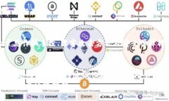   如何应对TP钱包助记词和私钥丢失的紧急情况