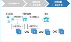 投资加密货币：从零基础