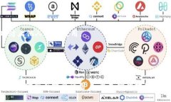    T P钱包绑定手机号码的必要性与好处  /  guanj