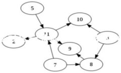 理解TP钱包与观察钱包的区别在数字货币的世界里