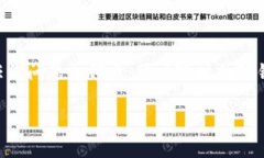 要将资金从TP钱包（TokenPocket）提现到MATIC链，您