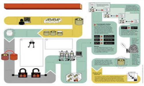 tTP钱包购买数字货币一直显示“确认中”的原因及解决方案/t
TP钱包, 数字货币, 确认中, 交易问题/guanjianci

引言
随着区块链技术的日益成熟，数字货币交易已经变得越来越普及。TP钱包作为一种方便的数字货币钱包，受到众多用户的青睐。然而，有时用户在使用TP钱包进行数字币购买时，可能会遇到交易状态显示“确认中”的情况。这种情况可能让用户感到焦虑，尤其是在期待自己的交易尽快完成时。本文将详细探讨这种现象的原因及解决方案，帮助您顺利进行交易。

TP钱包与数字货币概述
TP钱包是一个多功能的数字钱包，它支持多种数字货币的存储和交易。TP钱包的用户界面友好，操作简单，适合新手和经验丰富的用户。用户可以轻松购买、交易和管理他们的数字资产。而数字货币，如比特币、以太坊等，已经成为现代金融体系中的重要组成部分。

什么是“确认中”？
在进行数字货币交易时，“确认中”是一个常见的状态。当您发起一笔交易时，这笔交易需要在区块链网络中经过验证，才能被完成。这个过程叫做“确认”。在确认过程中，矿工需要将您的交易打包到区块中，进行验证。一旦交易被确认，转账就会完成。然而，这个过程可能因为多种原因而延迟，从而导致您的交易长时间停留在“确认中”的状态。

造成“确认中”状态的原因
1. **网络拥堵**：在区块链网络中，交易的确认速度与网络的繁忙程度直接相关。当更多的用户同时进行交易时，网络可能会出现拥堵。这时，您的交易需要等待更长的时间才能被矿工确认。

2. **交易费用不足**：每笔交易都需要支付一定的矿工费用。当您选择的矿工费用过低时，您的交易可能会被矿工优先处理，而被推迟的交易数量会增加。因此，建议用户在高峰期时，适当提高交易费用，以加快确认速度。

3. **区块链协议问题**：有时，由于区块链协议的更新或网络出现故障，可能会导致交易暂时无法被确认。这种情况相对少见，但也不容忽视。

4. **TP钱包的运行问题**：有时候，TP钱包本身可能会遇到技术故障或系统更新，从而导致交易状态显示“确认中”。这时需要用户自行检查钱包的运行状况。

如何解决“确认中”问题
如果您在TP钱包购买币时遇到“确认中”的状态，可以尝试以下几种解决方案：

h41. 检查交易状态/h4
您可以通过区块链浏览器查询您的交易状态。例如，如果您购买的是比特币，可以使用类似Blockchain.com等网站，输入您的交易ID（TXID）进行查询。通过查询，您可以得知交易的当前状态。

h42. 增加交易费用/h4
如果网络拥堵，您可以选择重新发送交易，并在交易中增加矿工费用。在TP钱包中，通常可以选择不同的费用水平。选择一个合适的费用，以便矿工优先处理您的交易。

h43. 等待确认/h4
如果网络繁忙，有时您只需耐心等待。大多数交易最终都会被确认，尽管这可能需要较长的时间。

h44. 联系TP钱包客服/h4
如果问题依然存在，建议您联系TP钱包的客服支持。他们可以为您提供专业的建议和解决方案。提供尽可能多的细节，例如交易时间、金额和交易ID，可以帮助客服更快地定位问题。

如何避免未来的“确认中”情况
1. **选择合适的交易时间**：通常在交易量较少的时间进行交易，可以提高确认速度。关注市场趋势，选择合适的时机进行交易。

2. **了解矿工费用**：在发起交易前，了解当前网络的矿工费用情况，根据实际情况选择合适的费用评级。

3. **使用TP钱包的最新版本**：确保您的TP钱包是最新版本，以获得更好的性能和Bug修复。

结论
TP钱包非常方便，但在购买数字货币时，有时会出现“确认中”的状态。理解其原因和可能的解决方案，可以帮助大家减少焦虑，顺利进行交易。同时，良好的技巧和策略可以有效避免类似问题的出现。希望本文能够帮助您顺利使用TP钱包，实现您的数字货币投资目标。

在这个充满变革的时代，数字货币代表着未来的金融趋势。掌握相关知识，做好处理交易问题的准备，是每一位数字货币用户所需要的技能。无论是新手还是老手，了解如何高效使用钱包，都是提升交易体验的重要一环。

附录
在此，我们附上一些有用的资源链接，以便于您更深入地了解TP钱包及数字货币。
ul
    lia href=
