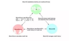   2023年欧洲加密货币市场