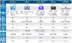 TP钱包（TokenPocket Wallet）是一个多链钱包，支持多