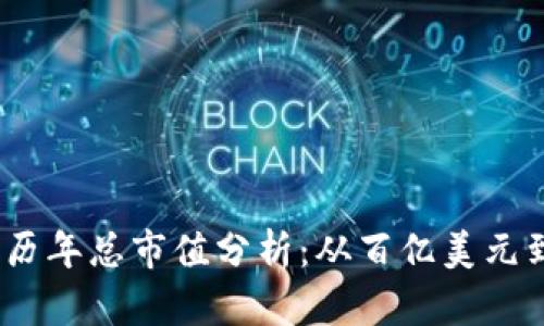 2023年加密货币历年总市值分析：从百亿美元到万亿美元的变迁