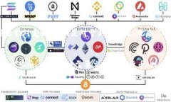 TP 钱包并不算是交易所。它主要是一款数字钱包