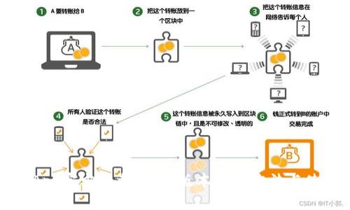 TP钱包App官方下载：最新版本获取方法与使用指南