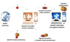   SEC批准的加密货币ETF：如