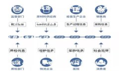 如果您在使用TP钱包时遇到无法上传图片的问题，